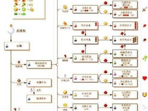 我的世界实用技巧大揭秘：从入门到精通的实用小技巧分享