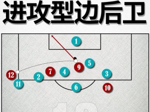 FIFA12足球游戏防守战术解析：个人心得与实践技巧分享