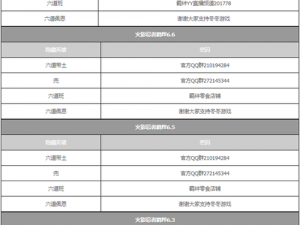 火影忍者羁绊 new2.3.1 修正版隐藏英雄密码及攻略大揭秘