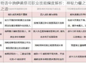 神之物语中的萨满祭司职业技能深度解析：神秘力量之源与掌握之道