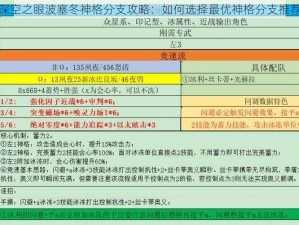 深空之眼波塞冬神格分支攻略：如何选择最优神格分支推荐