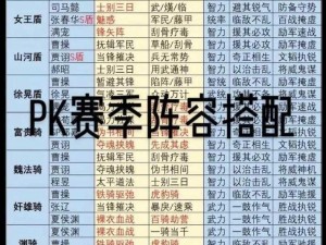 三国志战略版PK赛季核弹孙坚阵容搭配攻略：如何构建高效战斗体系？