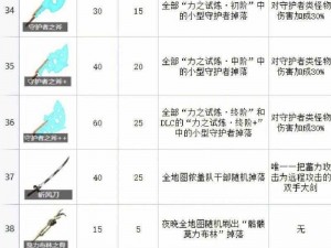 塞尔达传说：前期刷武器攻略——巧用技巧快速提升装备等级