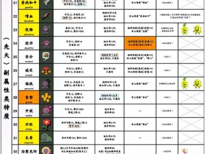 世界过关模式攻略大全：实用技巧解析与实战指南