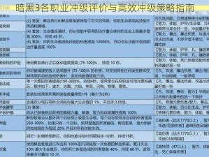 暗黑3各职业冲级评价与高效冲级策略指南