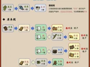 探索江南百景图：如何推倒高大的枯木