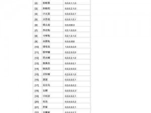 《口袋妖怪 XY 刷努力值和等级的高效方法》