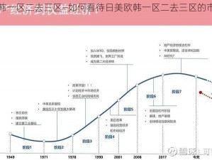 日美欧韩一区二去三区—如何看待日美欧韩一区二去三区的市场竞争格局？