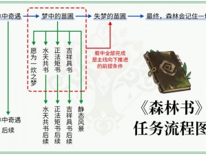 《原神》森林书系列任务：一场奇幻的自然之旅