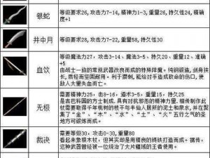 道士 60 级装备选择攻略：热血传奇手机版中的最强攻略