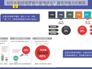 如何在短视频营销中取得成功？趣夜传媒为你解答