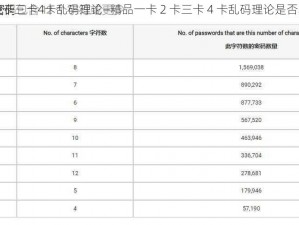 精品一卡2卡三卡4卡乱码理论—精品一卡 2 卡三卡 4 卡乱码理论是否真的有效？