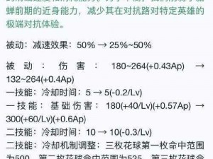 超凡双生全奖杯攻略：全方位解析巧妙攻略助你轻松实现全收集成就