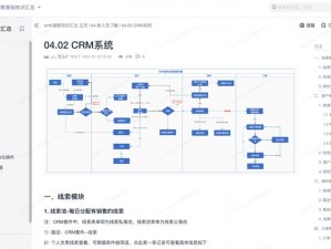 如何成为免费的 CRM 网站？有哪些痛点需要解决？