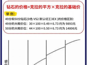 国精产品一二三线 999 是什么？为什么价格如此悬殊？如何选择适合自己的？