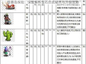 怪兽岛探险：深度解析宝石合成秘术与升级攻略