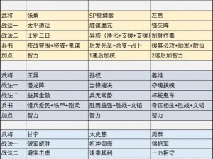 三国志13羁绊升级攻略：策略解析与实战技巧提升之路