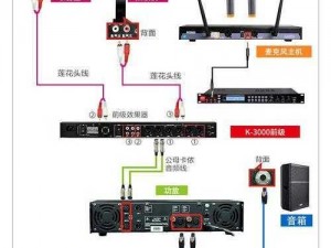 rf 射频线和高清视频的连接问题怎么解决？