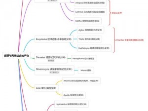 玛雅神谕指引：神话手游新手快速升级技巧全解析