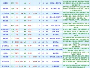 《创造与魔法》最新礼包兑换码重磅来袭惊喜奖励等你来拿，抢先解锁更多奇妙体验，10月29日兑换独家好礼