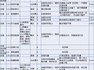 权倾三国武将装备强化系统实战指南：玩转装备升级与属性强化攻略秘籍