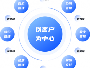 成人网站CRM 成人网站 CRM 系统：提升用户体验与忠诚度的关键