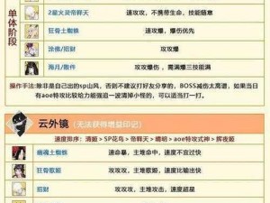 阴阳师超鬼王第一天阵容搭配指南：根据实事信息，教你如何搭配最强阵容