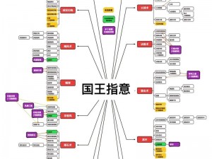 国王满意度提升技巧大揭秘：权力与纷争中满意度过低的惩罚是什么