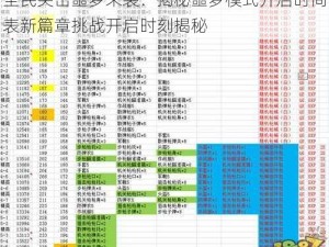 全民突击噩梦来袭：揭秘噩梦模式开启时间表新篇章挑战开启时刻揭秘