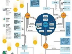 为什么西西人体系是解决当前痛点的关键？如何建立和应用西西人体系？西西人体系在实际场景中怎样帮助我们？