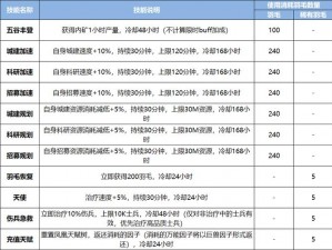 巨兽战场凤凰系统大揭秘：玩法内容详解