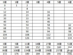 球球大作战 2016 全新段位曝光，段位对应棒棒糖奖励一览