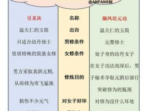 《混搭修仙：深度解析元婴升阶秘法与技巧》