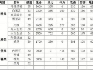 轩辕剑 3 手游版装备合成公式大全，这里都有