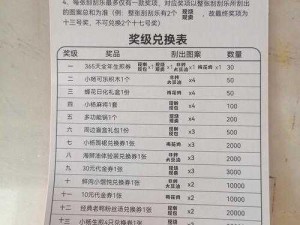 以实事信息为依据，探讨金鸡套装三件激活技能名称