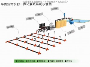 优质灌溉系统是什么？有什么作用？如何实现？