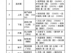 奇迹暖暖搭配评选赛攻略：梦重逢高赞搭配秘籍解析