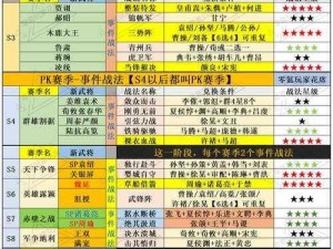 三国志战略版营帐名称修改攻略：轻松改名换姓指南