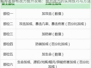 解神者神格战力提升攻略：提升战力的实用技巧与方法