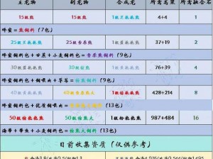 创造与魔法 2022 年 11 月 28 日最新礼包兑换码大放送