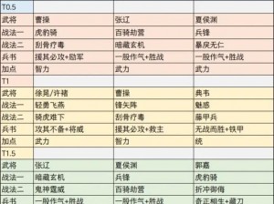 《三国争霸英雄出装攻略：策略力量与智谋的装备选择》