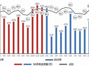 5G 技术的发展为多人运动带来了哪些变化？