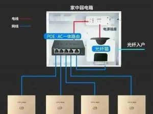 升级家庭网络需要注意什么？