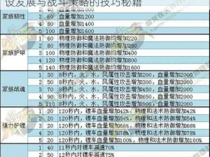 御龙在天庄园攻略全解析：掌握资源获取建设发展与战斗策略的技巧秘籍