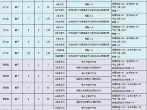 倩女幽魂手游技能框全新修改效果全解析：技能特效优化一览