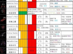 《暗黑血统 2 技能升级树中文汉化及说明，全面解析》