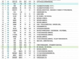 《口袋妖怪漆黑的魅影金手指使用秘籍：快速提升游戏体验》