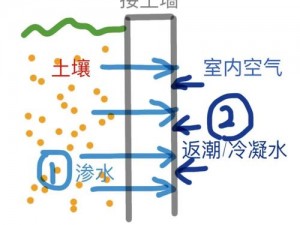 相对湿度作者：可有可无？在干燥的环境中，我们应该如何保持舒适？