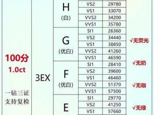 上古王冠钻石消费指南：明智投资钻石的实用花费策略