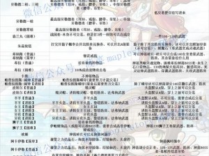 新梦幻之战：神秘Boss地点揭秘及珍稀掉落表